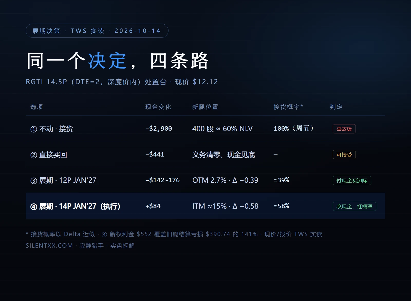 同一个决定,四条路对比