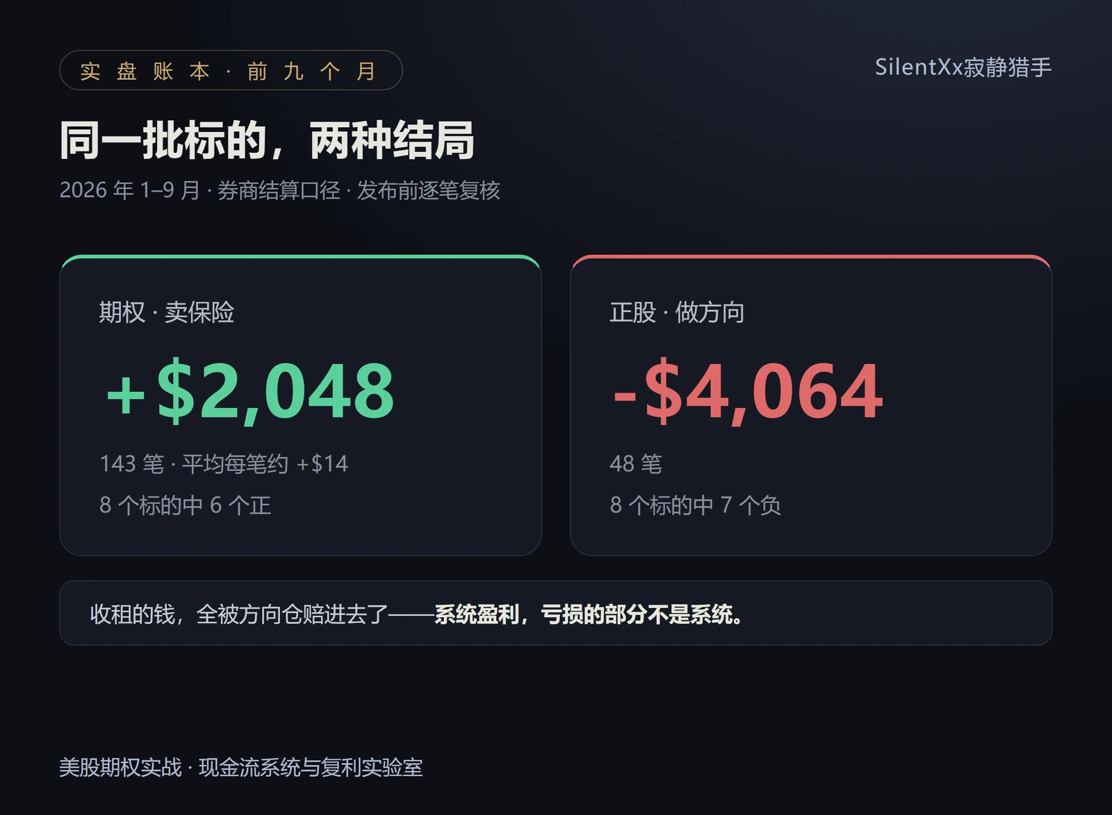My ledger: same tickers, two outcomes